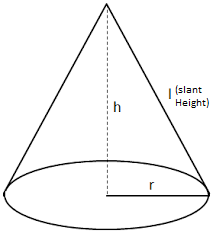 Cone lateral and total surface area as well as volume