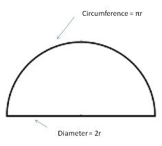 formula related to semicircle