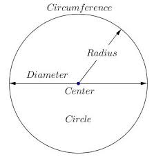 mensuration formula for circle