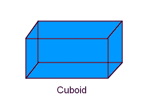 mensuration formula for cuboid