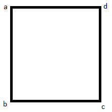 mensuration formula for square