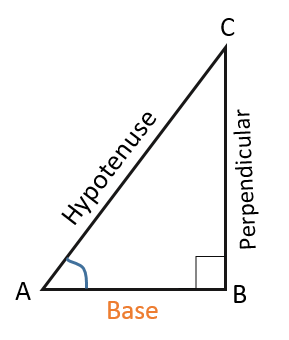 basics-of-trigonometry-right-triangle