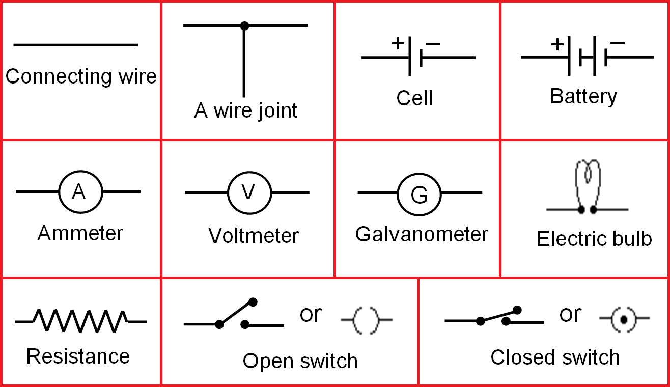 Conventional Electrical Symbols electricity class 10