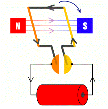 electric motor principle