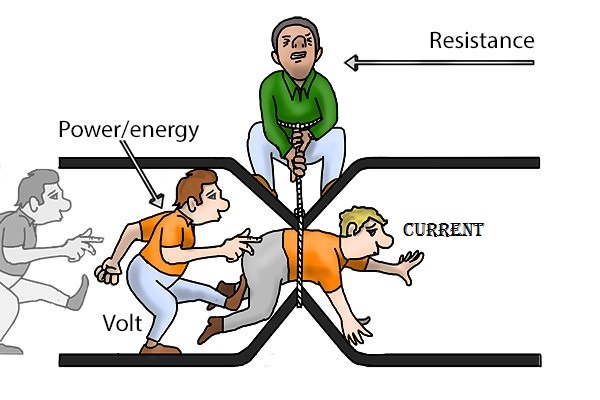 resistance electricity