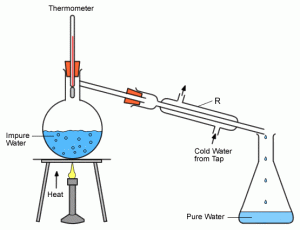 distillation