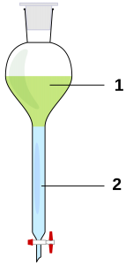 seperation of immicible liquids