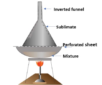 sublimation