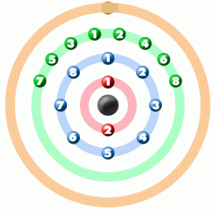 electron distribution
