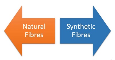 natural and synthetic fibres